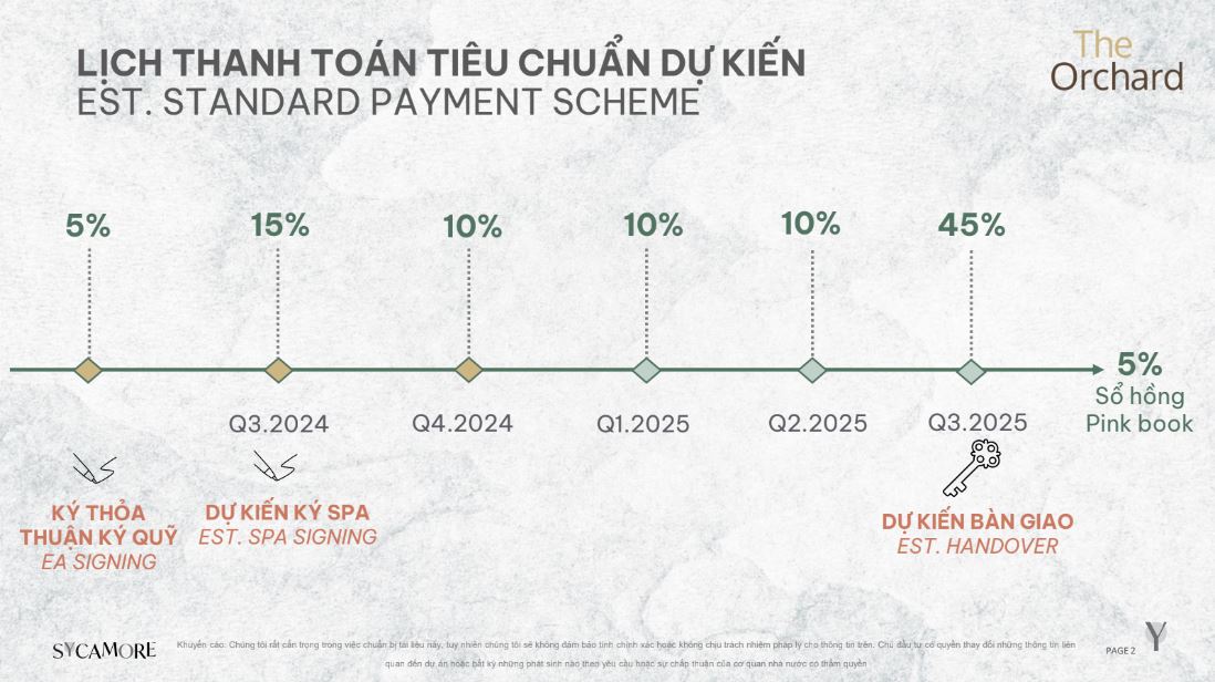 Lịch thanh toán chuẩn của Sycamore Bình Dương <yoastmark class=