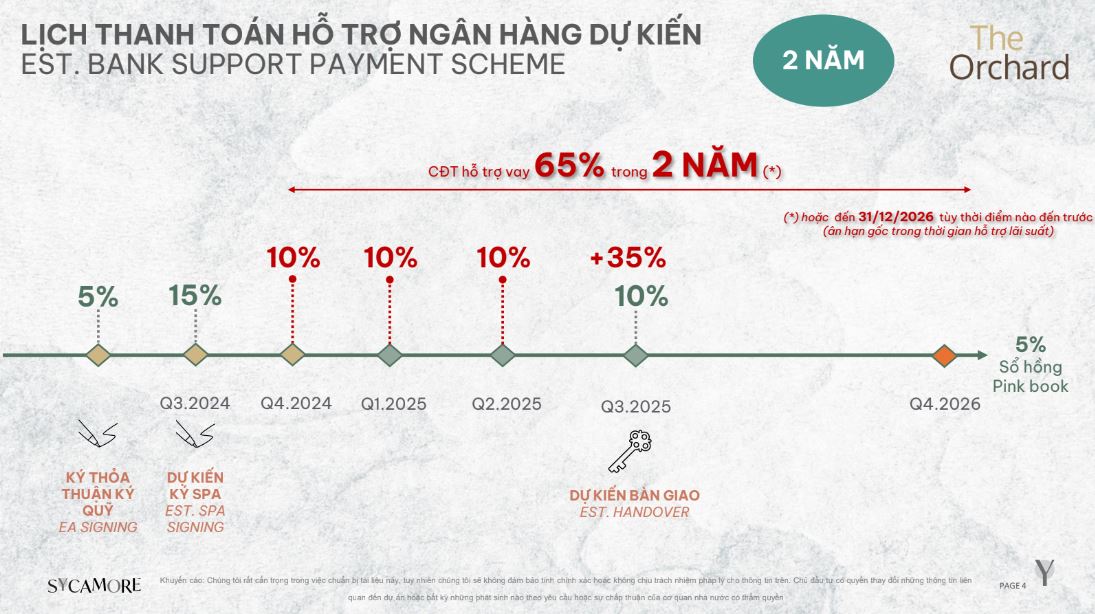 Lịch thanh toán hỗ trợ ngân hàng <yoastmark class=